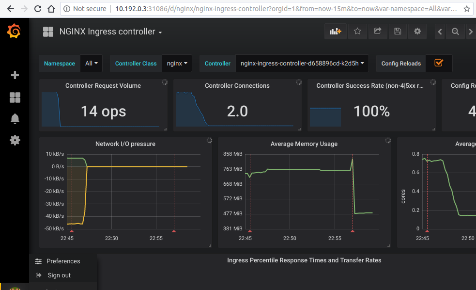 Grafana Dashboard